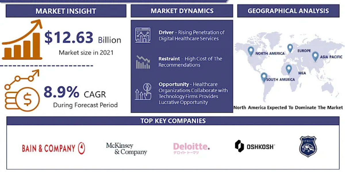 Healthcare Consulting Services Market Emerging Trends and Opportunities 2024-2032