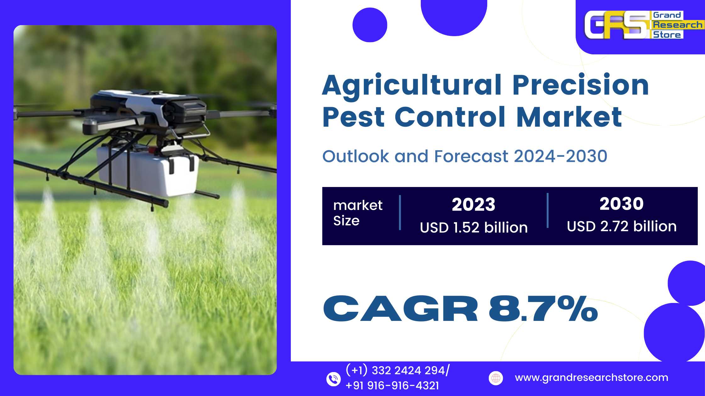 Agricultural Precision Pest Control Market, Global..