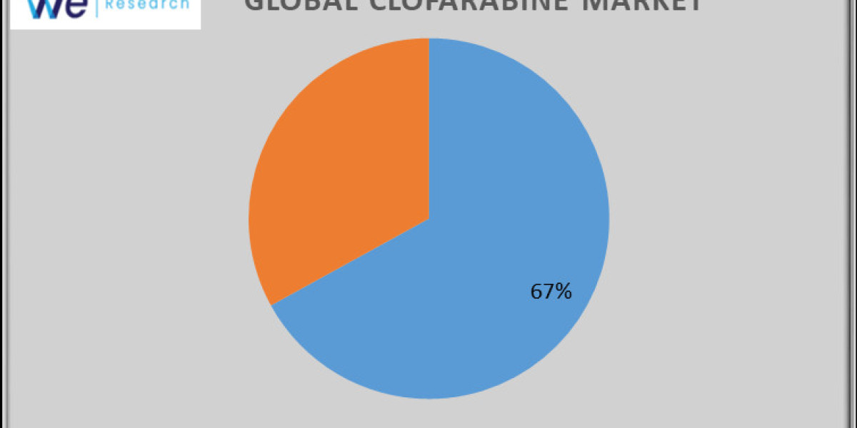 Clofarabine Market Size, Share, Trends, Opportunities, and Forecast 2024-2033.