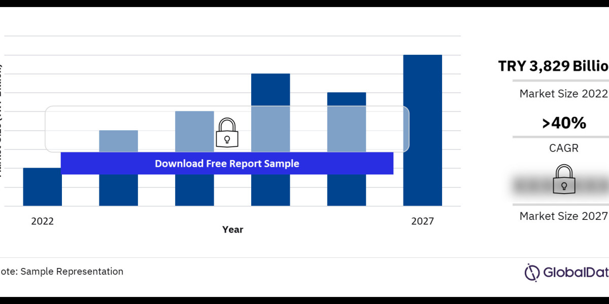 Turkey Retail Market: Key Growth Drivers, Consumer Behavior, and Market Trends