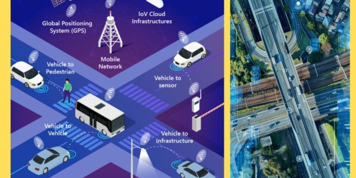 Intelligent Transportation System Market 2024 Analysis Key Trends, Growth Opportunities, Challenges, Key Players, End Us