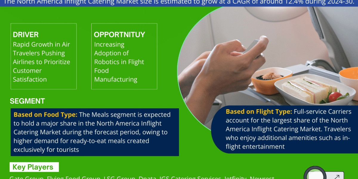 North America Inflight Catering Market Size & Share Analysis - Growth Trends & Forecasts (2024 - 2030)