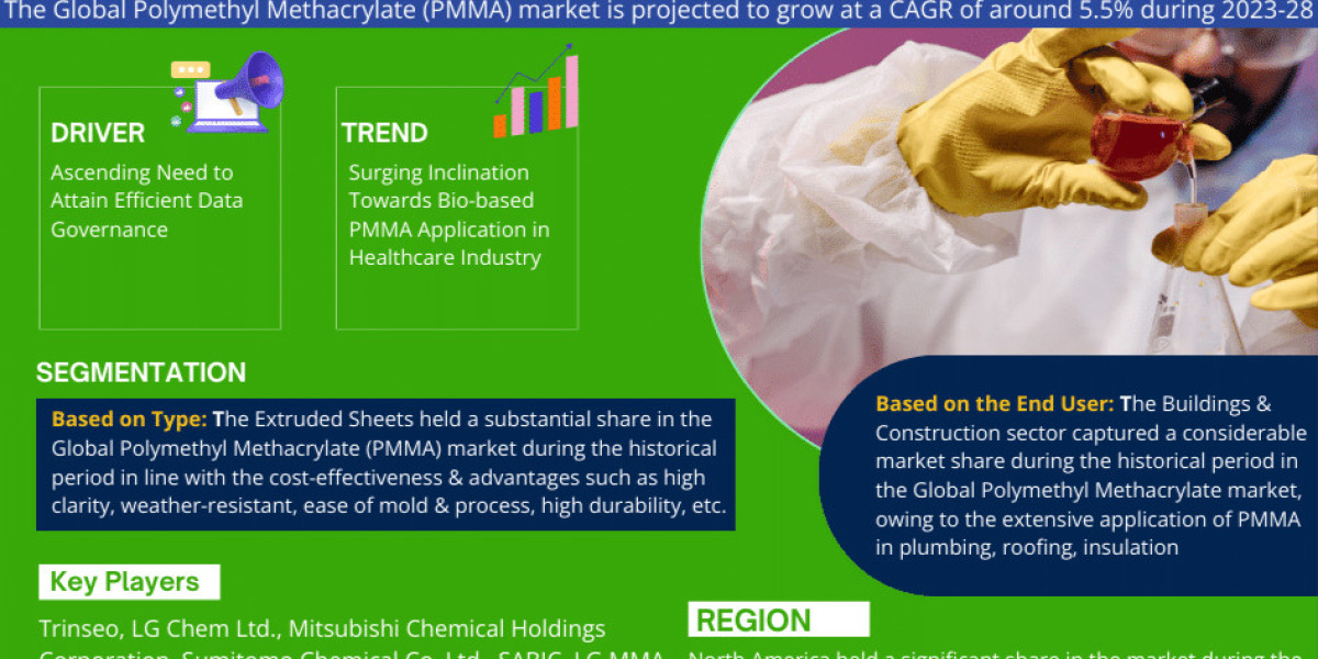 Polymethyl Methacrylate Market Size, Trends, Latest Insights, Analysis and Forecast- 2028