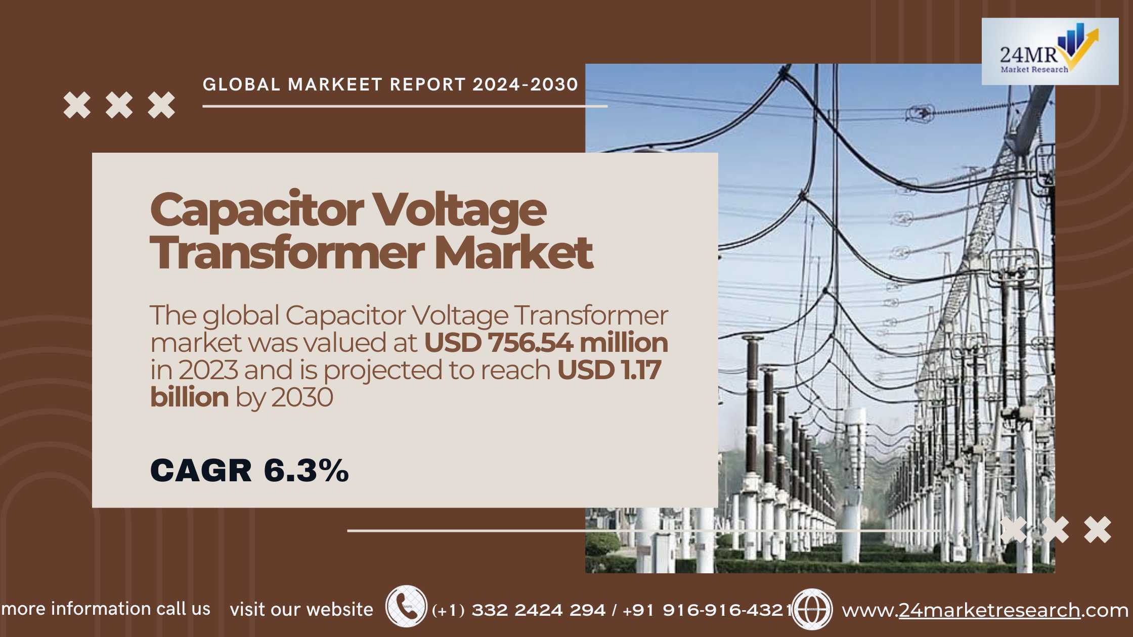 Capacitor Voltage Transformer Market, Global Outlo..