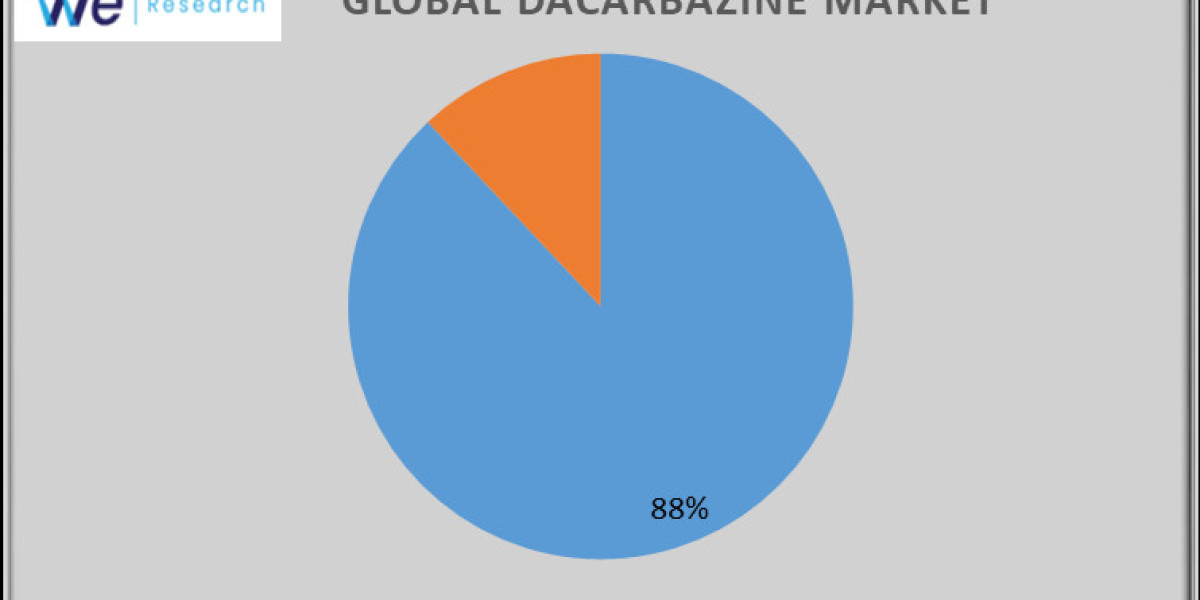 Dacarbazine Market Report by Type, and Global Opportunity Analysis and Industry Forecast, 2024-2033