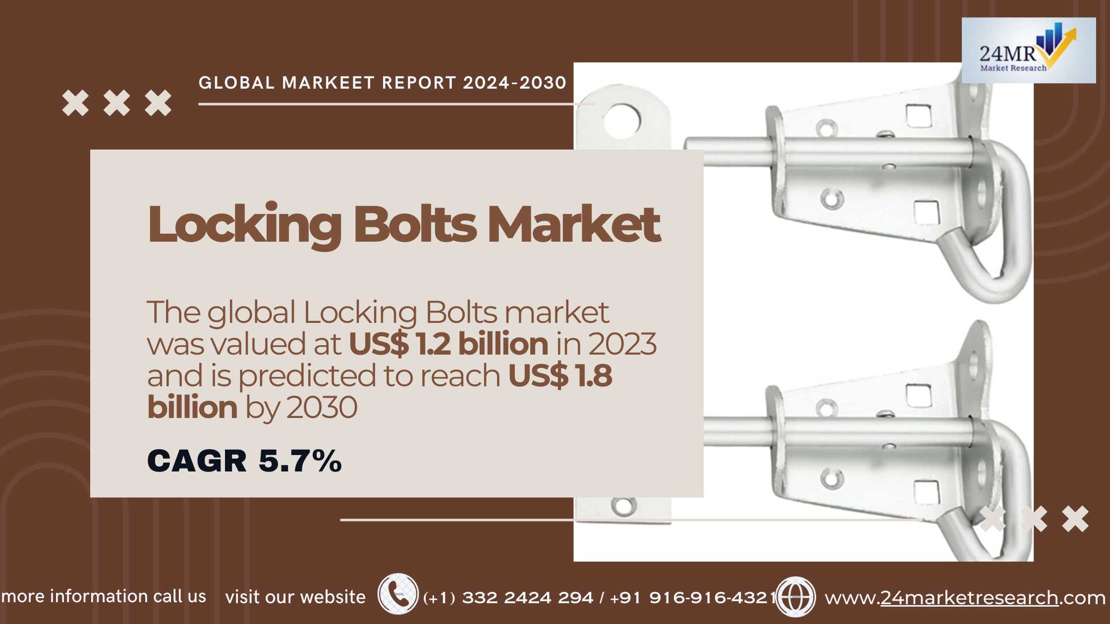 Locking Bolts Market, Global Outlook and Forecast ..