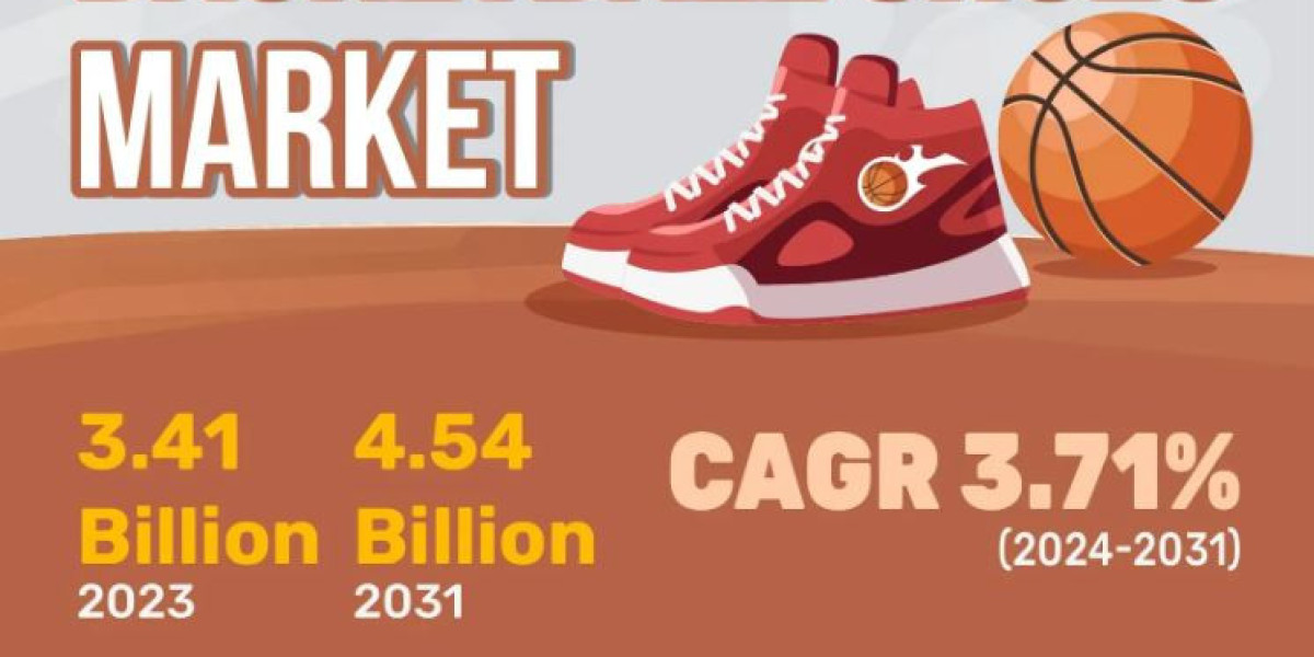Unveiling the US$ 4.54 Billion Basketball Shoe Market: Size, Share, and Growth