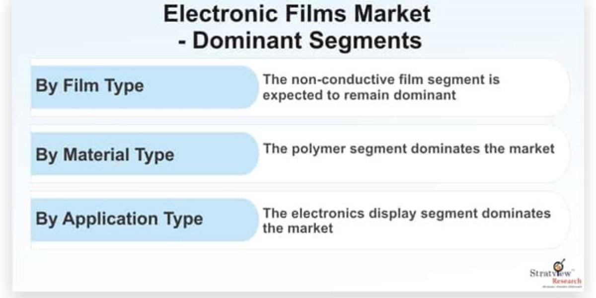 The Booming Electronic Films Market: Trends and Future Outlook