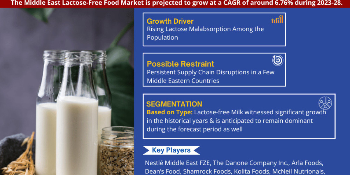 Middle East Lactose-Free Food Market Size
