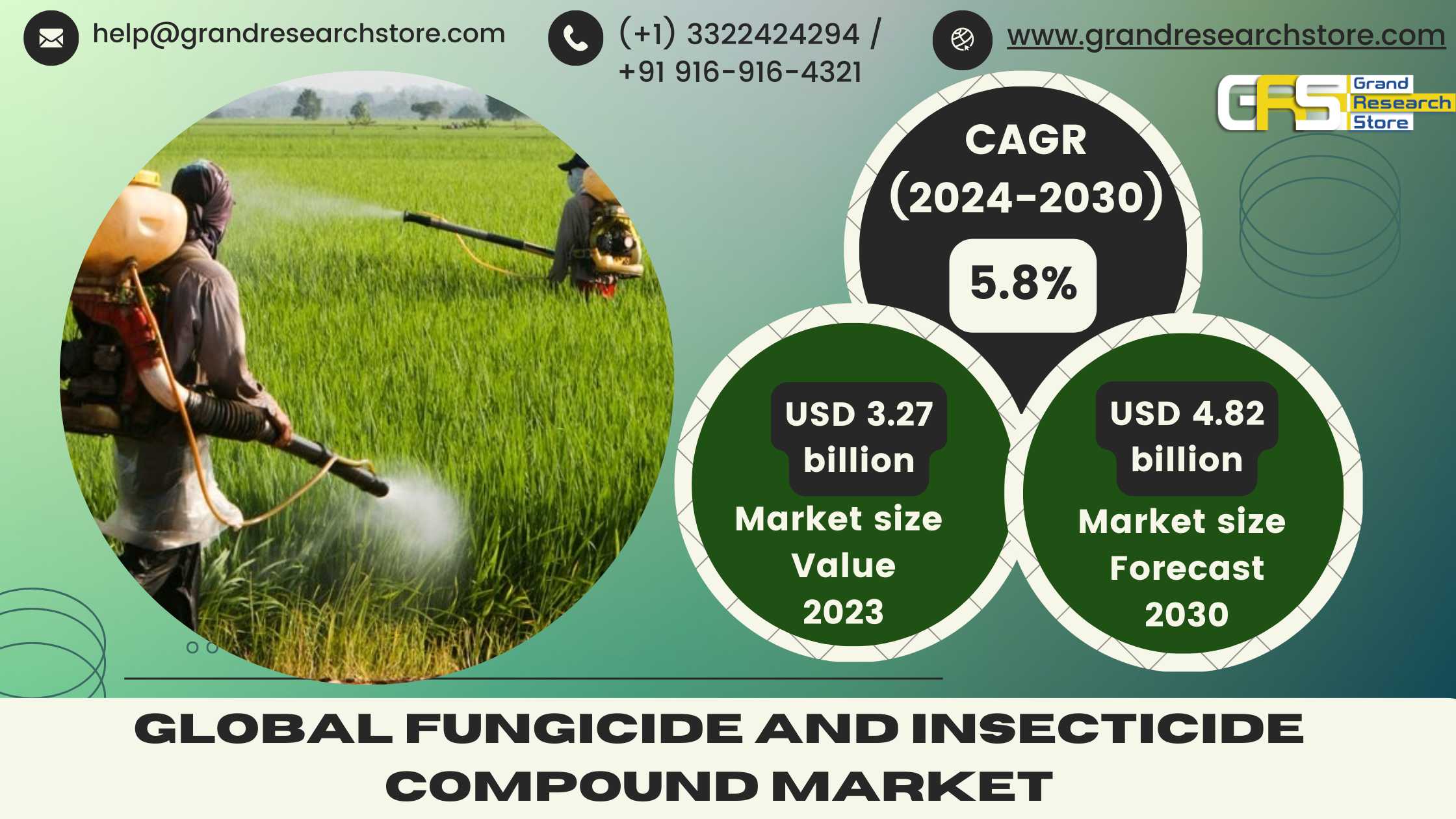 Global Fungicide and Insecticide Compound Market R..