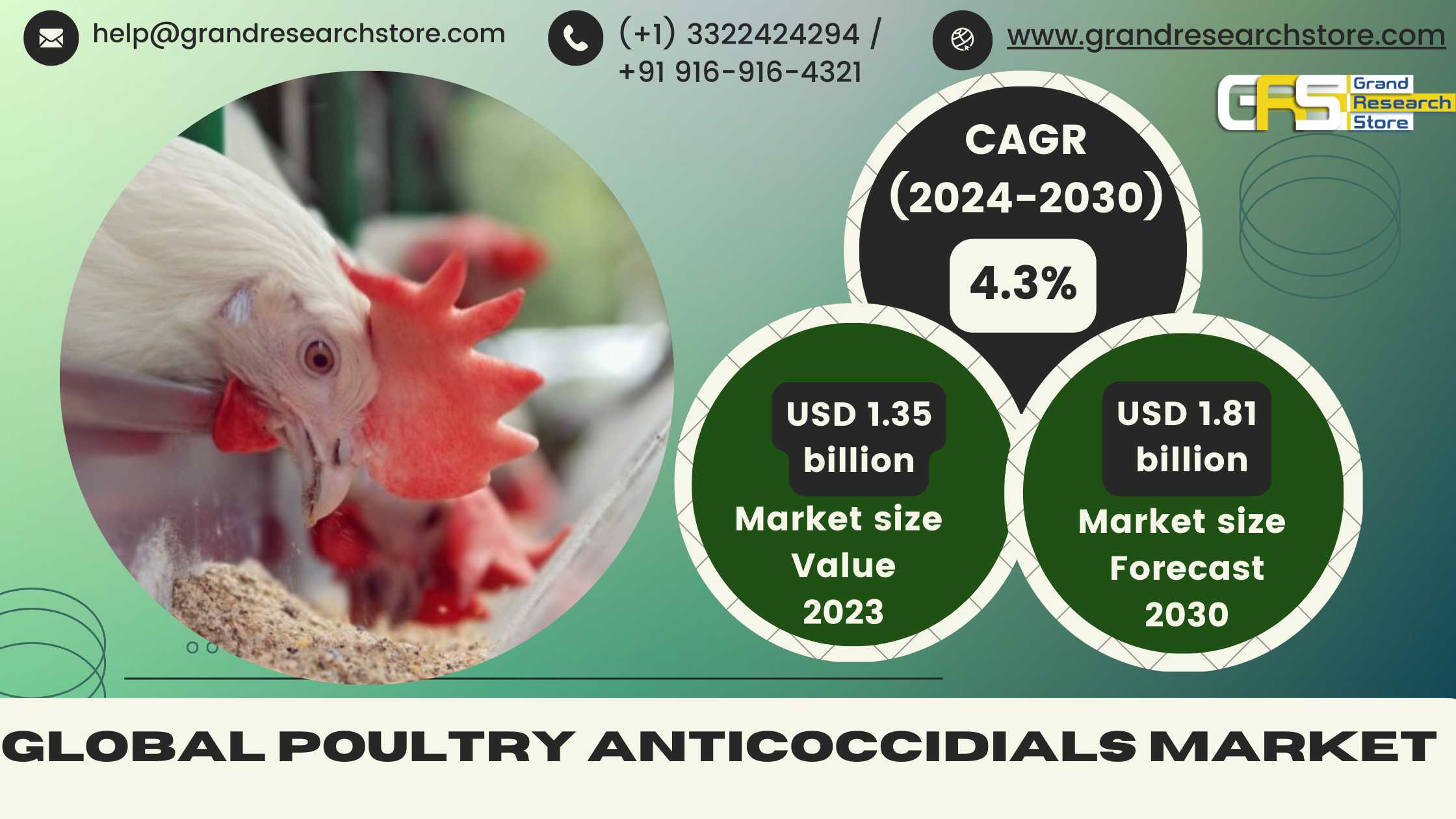 Global Poultry Anticoccidials Market Research Repo..