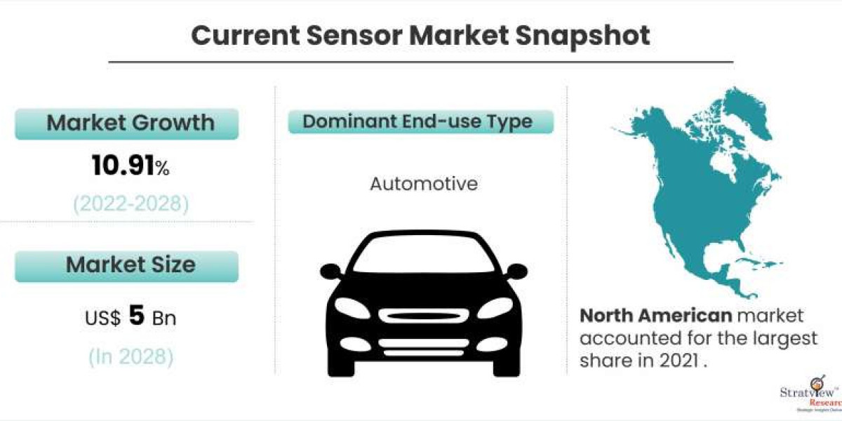 Current Sensor Market Analysis 2024