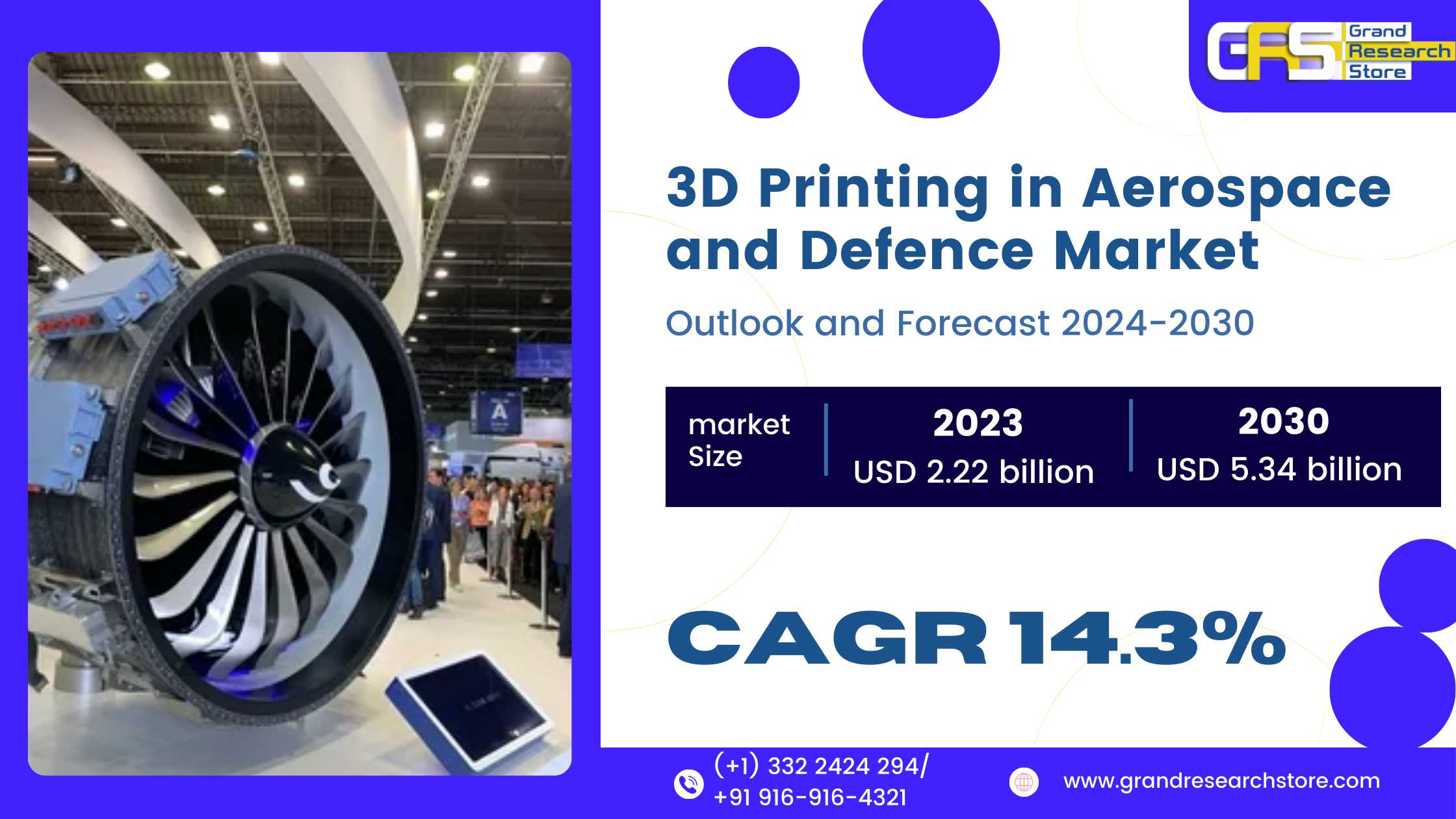 3D Printing in Aerospace and Defence Market, Globa..