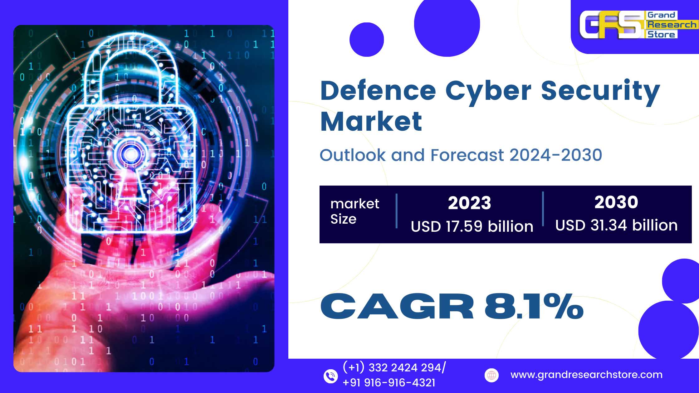 Defence Cyber Security Market, Global Outlook and ..