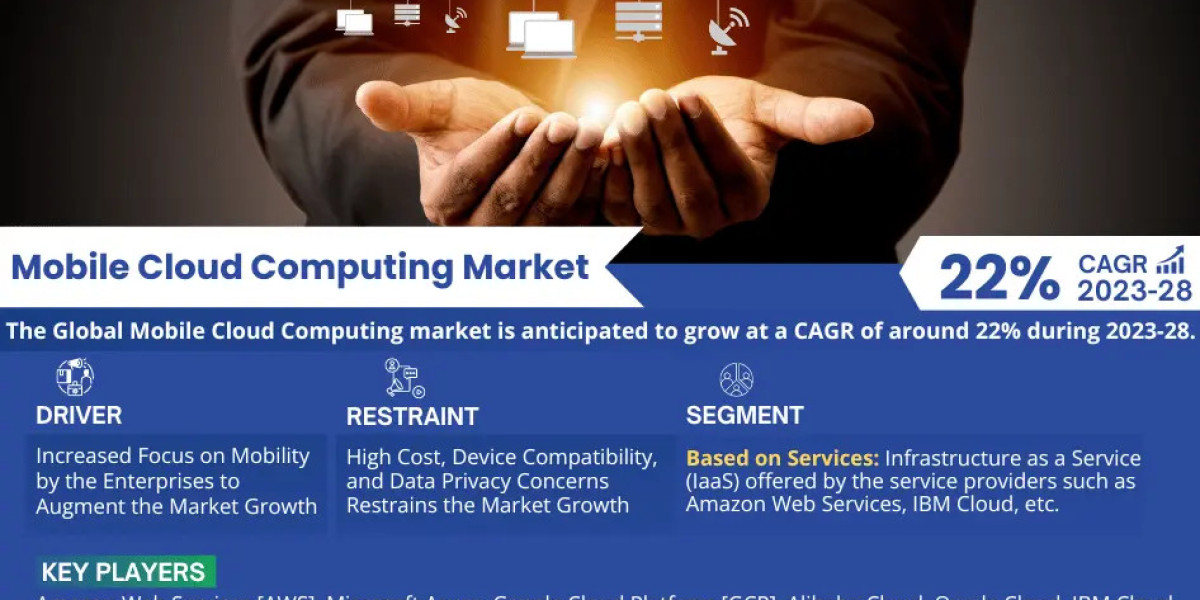 Mobile Cloud Computing Market Size, Trends