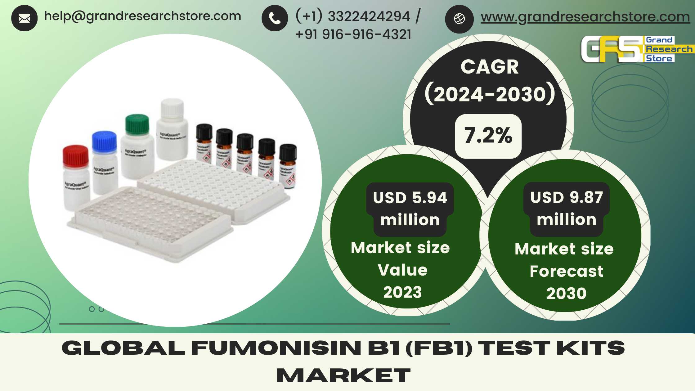 Global Fumonisin B1 (FB1) Test Kits Market Researc..