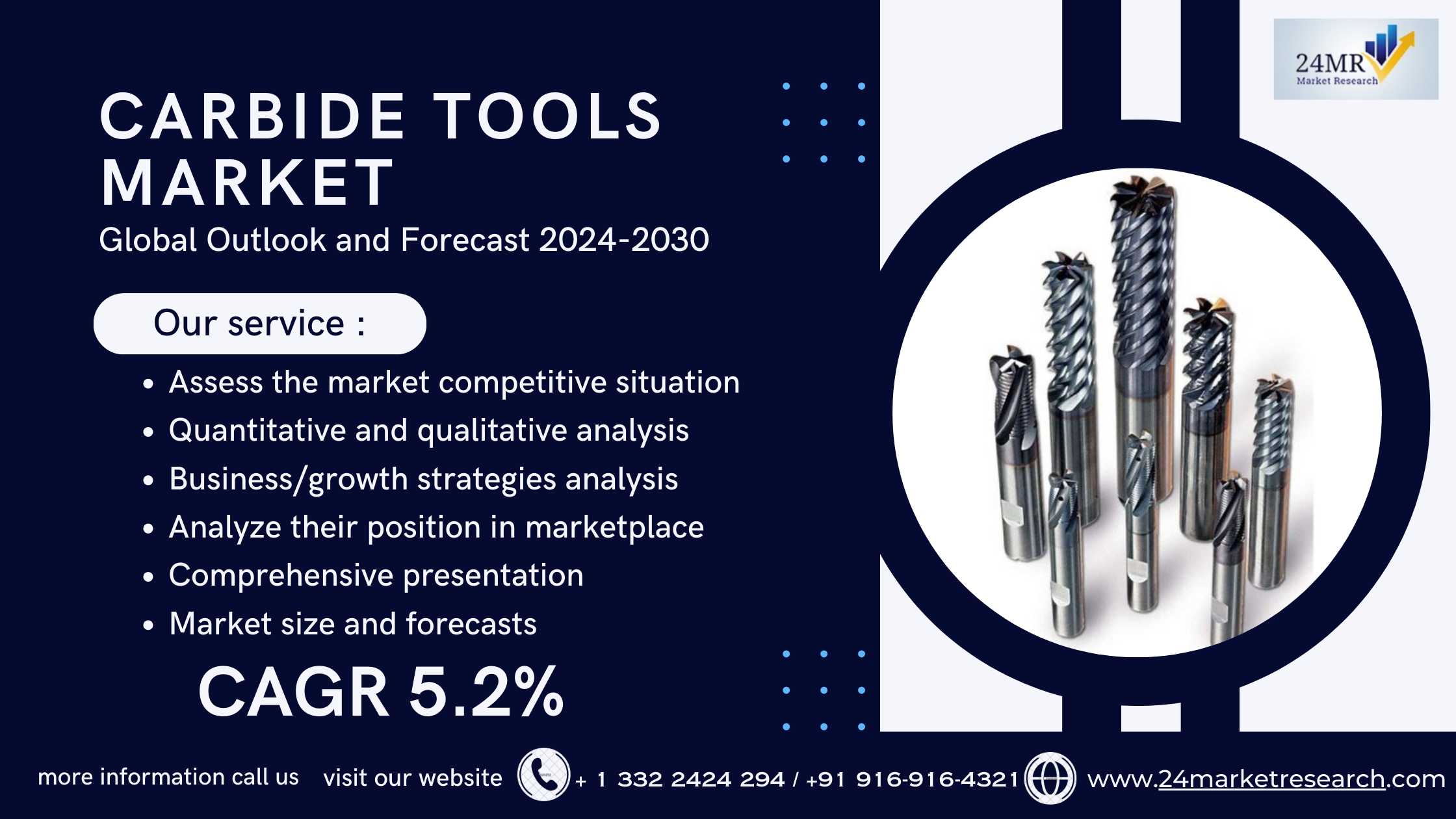 Carbide Tools Market 2024-2030 by Player, Region, ..