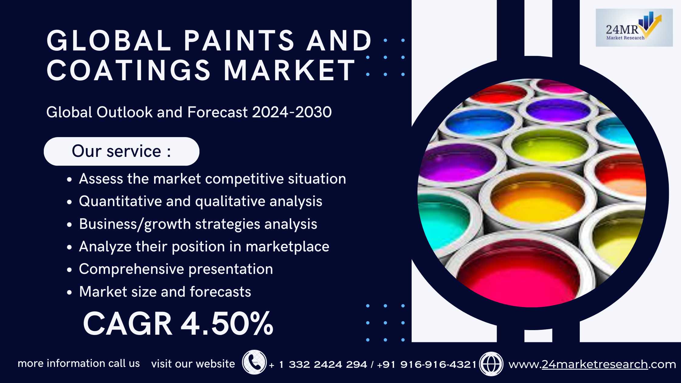Global Paints and Coatings Market Research Report ..