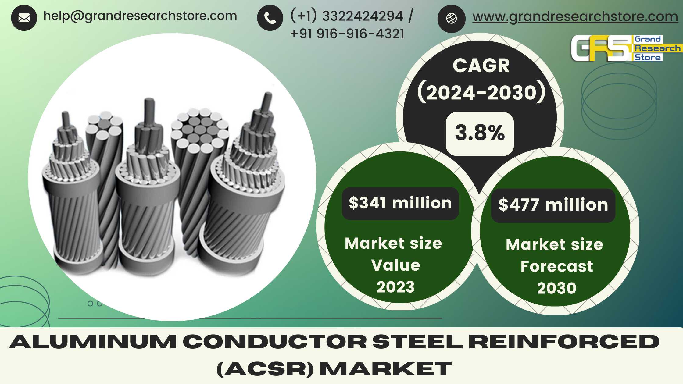 Aluminum Conductor Steel Reinforced (ACSR) Market ..