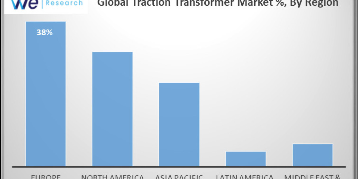 Global Traction Transformer Market report includes key players, growth projections, and size to 2033.