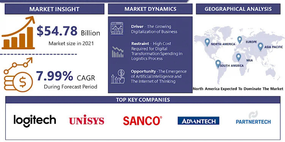 Digital Transformation Spending in Logistics Market Unlock the Future: 2030 Market Report and Forecast