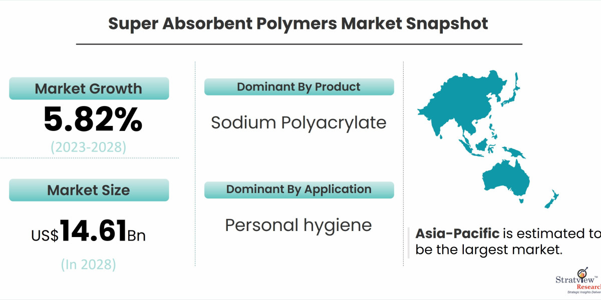 Exploring the Applications of Super Absorbent Polymers in Various Industries