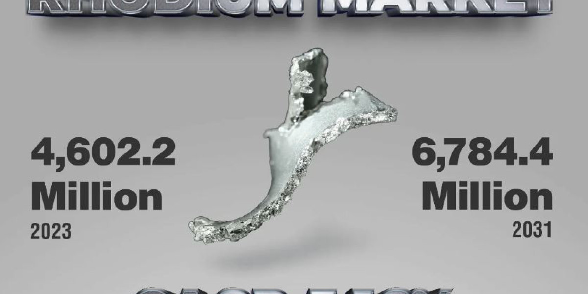 Rhodium Market Global Industry Size to Hit around USD 6,784.4 Million by 2031