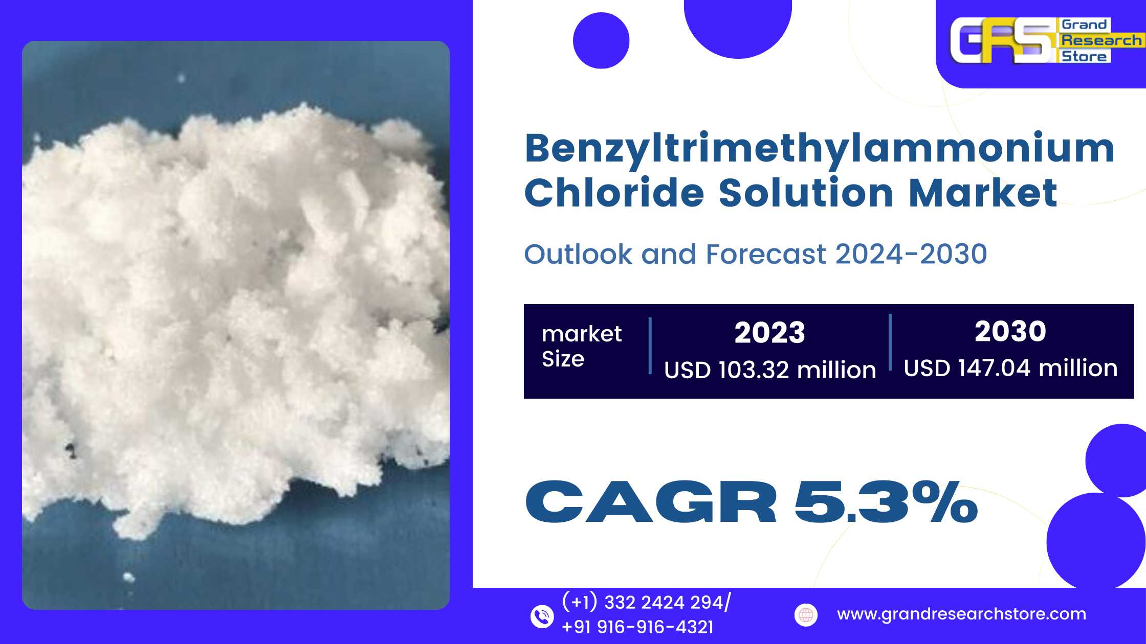 Benzyltrimethylammonium Chloride Solution Market, ..