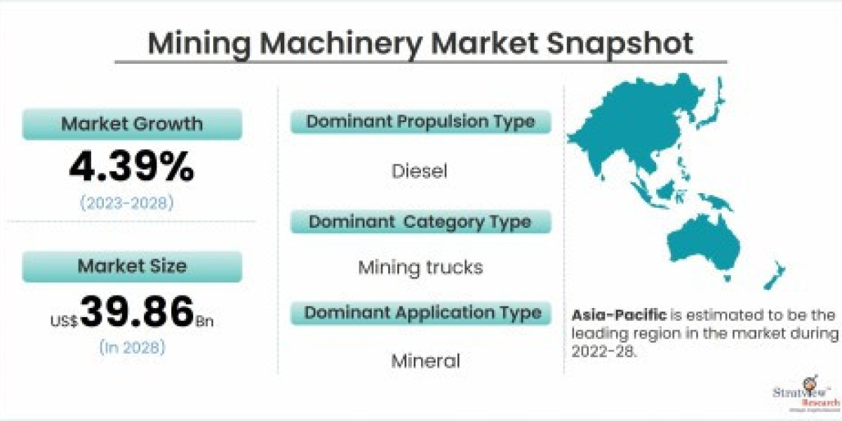 Mining Machinery Market: Growth, Trends, and Forecasts
