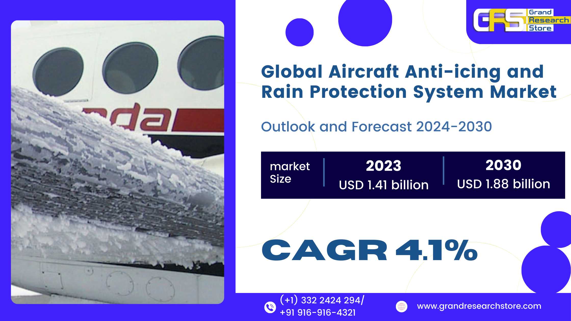 Global Aircraft Anti-icing and Rain Protection Sys..
