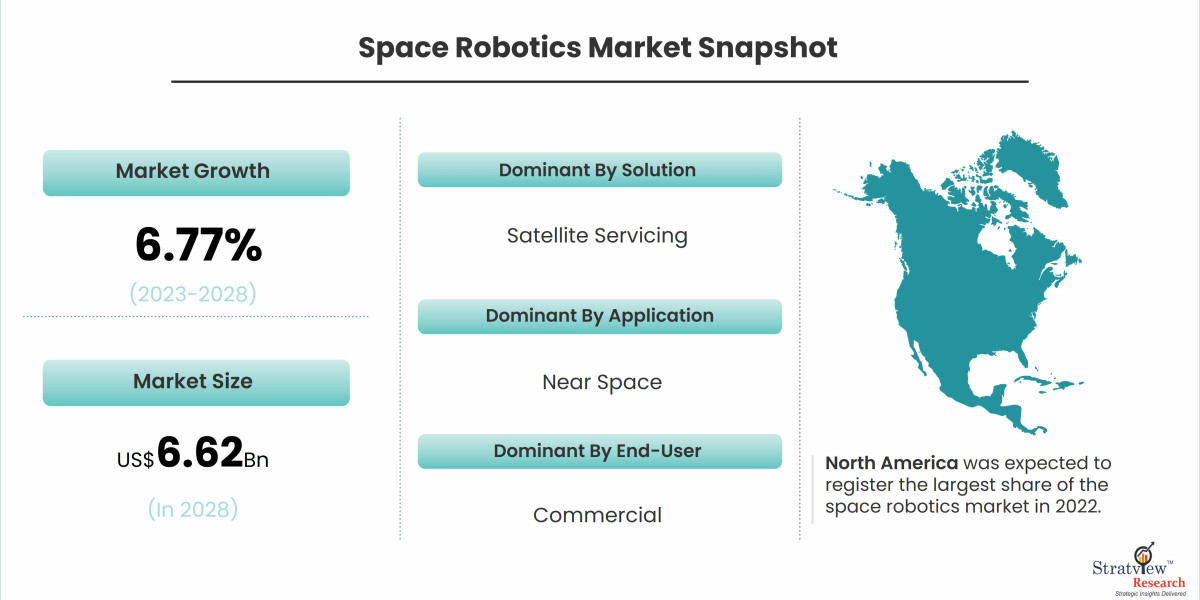 How Space Robotics is Transforming Satellite Maintenance