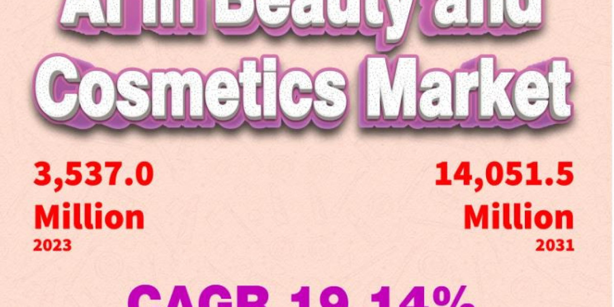 AI in Beauty and Cosmetics Market Valued at $14,051.5 Million in 2031 | Leading Players: L’Oréal, Procter & Gamble, 