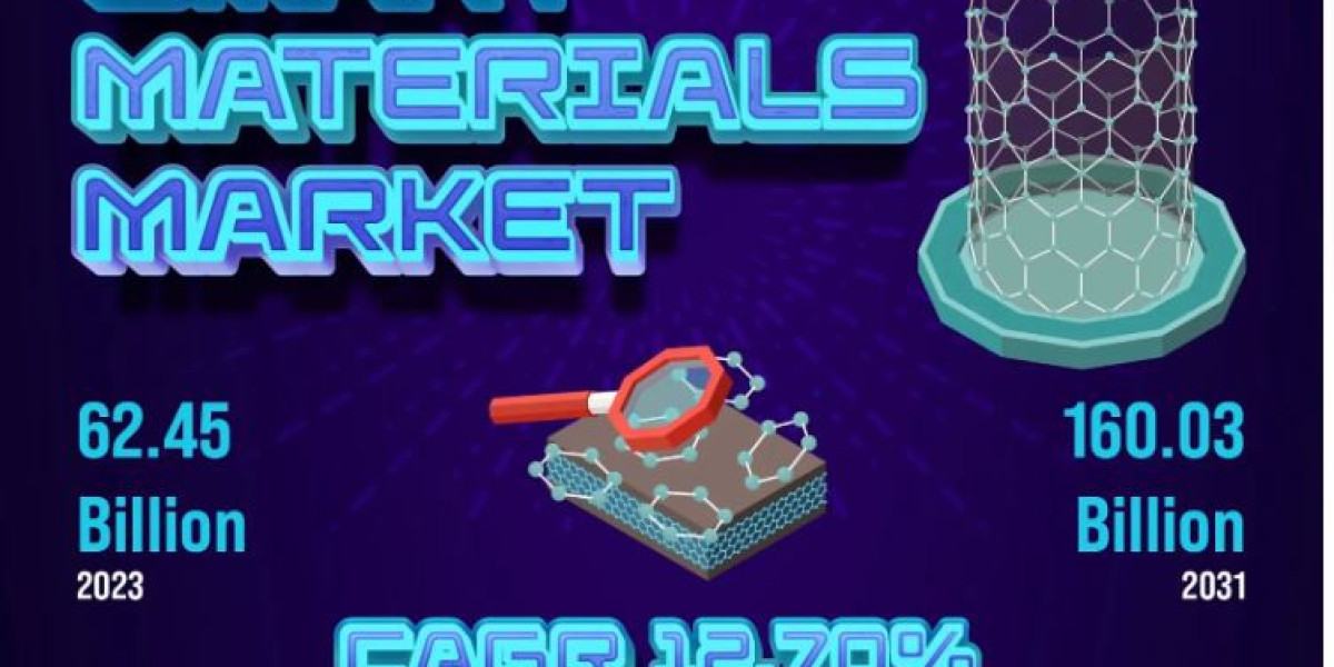 Smart Materials Market Report 2031 | Industry Trends and Business Opportunities | KR