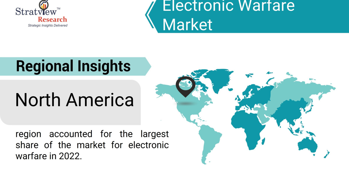 Navigating the Future: Trends in the Electronic Warfare Market