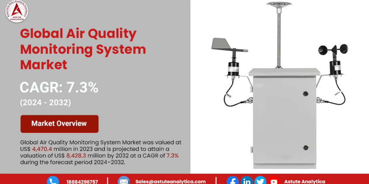Air Quality Monitoring System Market Leaders of Tomorrow: Trends 2024-2032