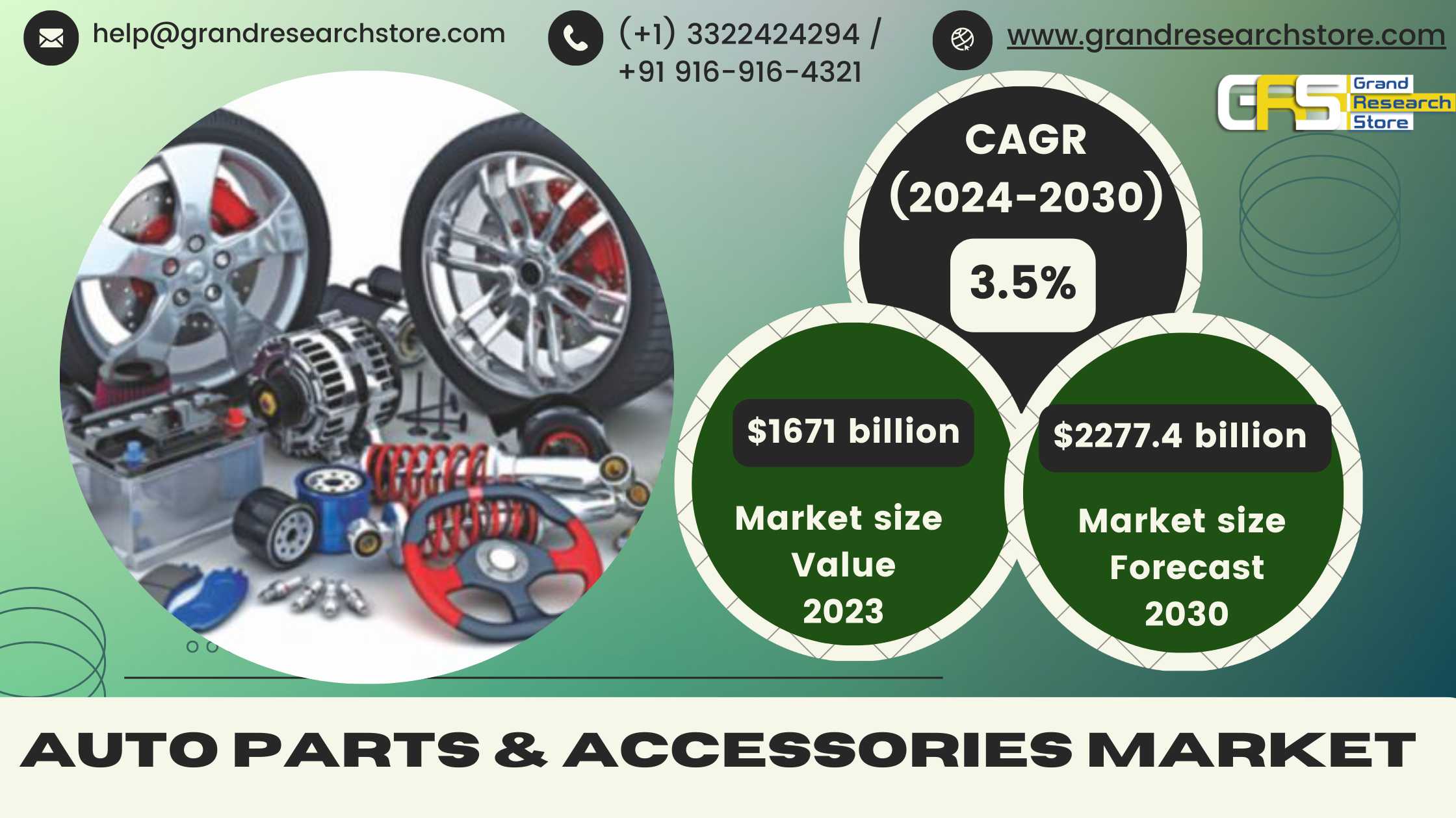 Auto Parts & Accessories Market 2024-2030 by P..