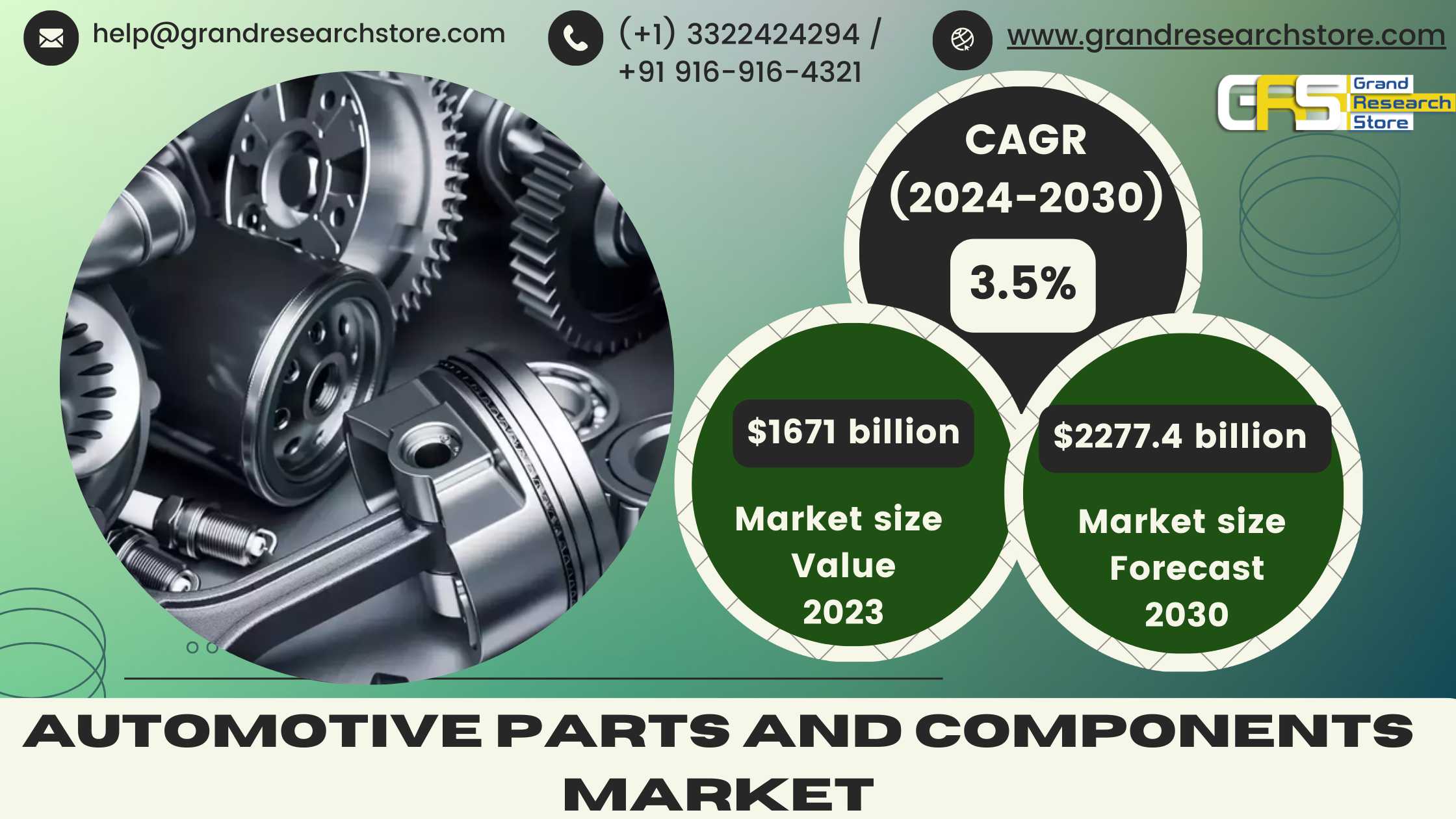 Automotive Parts and Components Market 2024-2030 b..