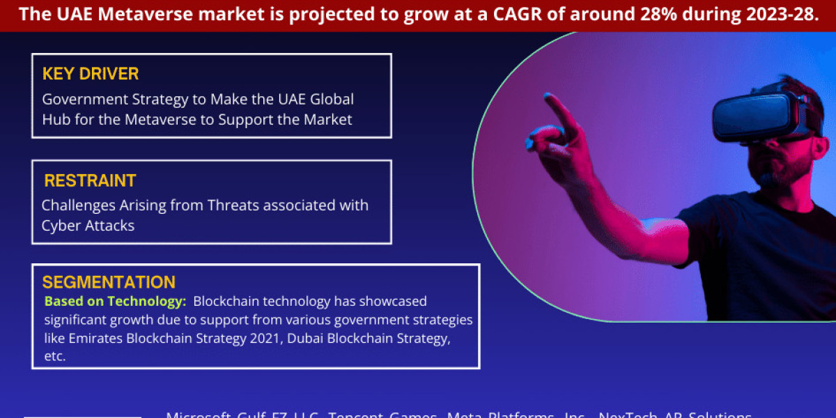 UAE Metaverse Market Trends, & Competitor Analysis -2028