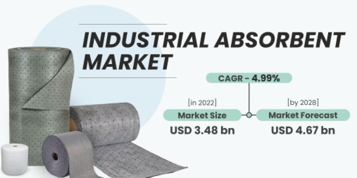 Industrial Absorbent Market: Trends, Growth, and Key Players