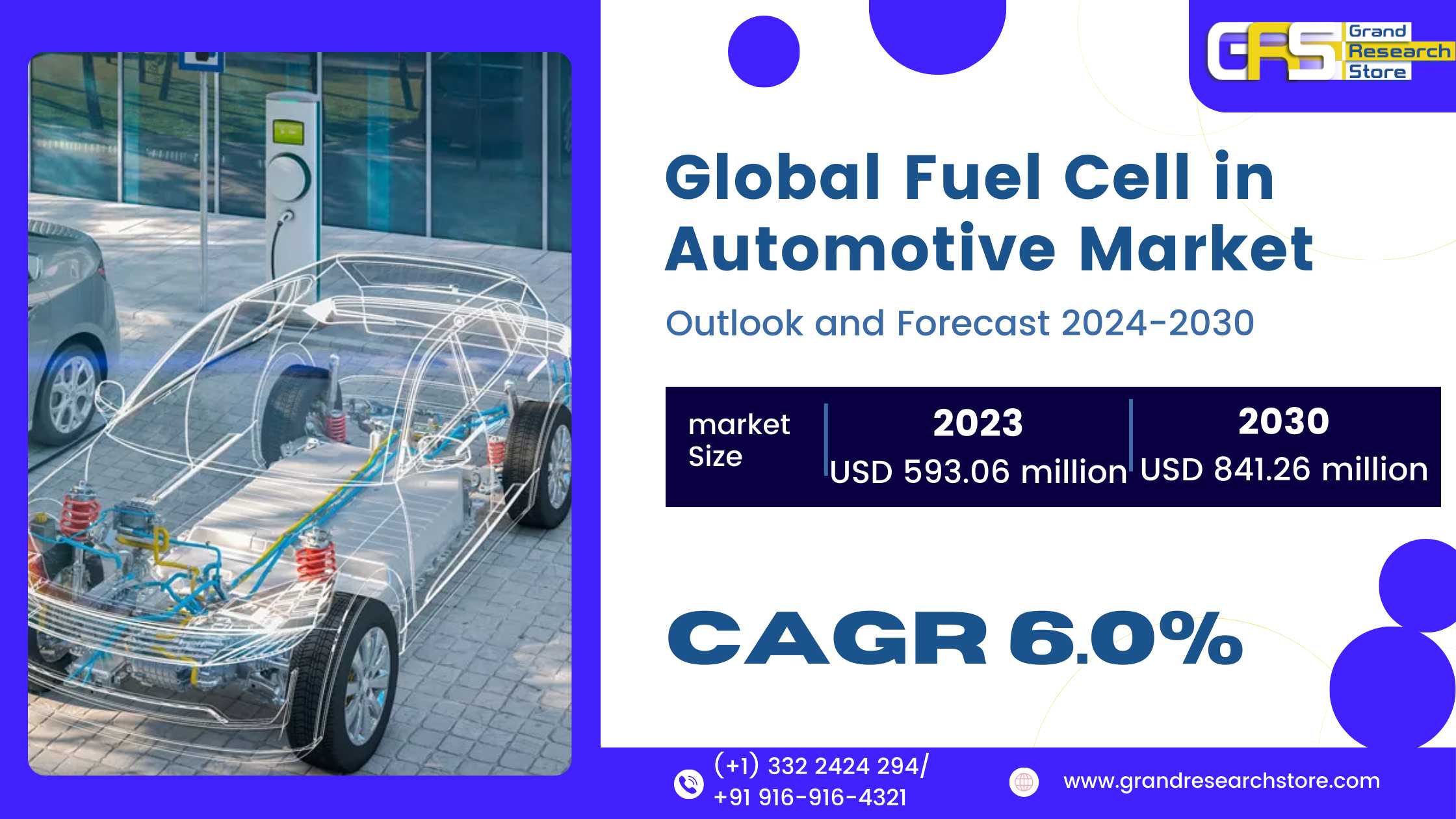 Global Fuel Cell in Automotive Market Research Rep..