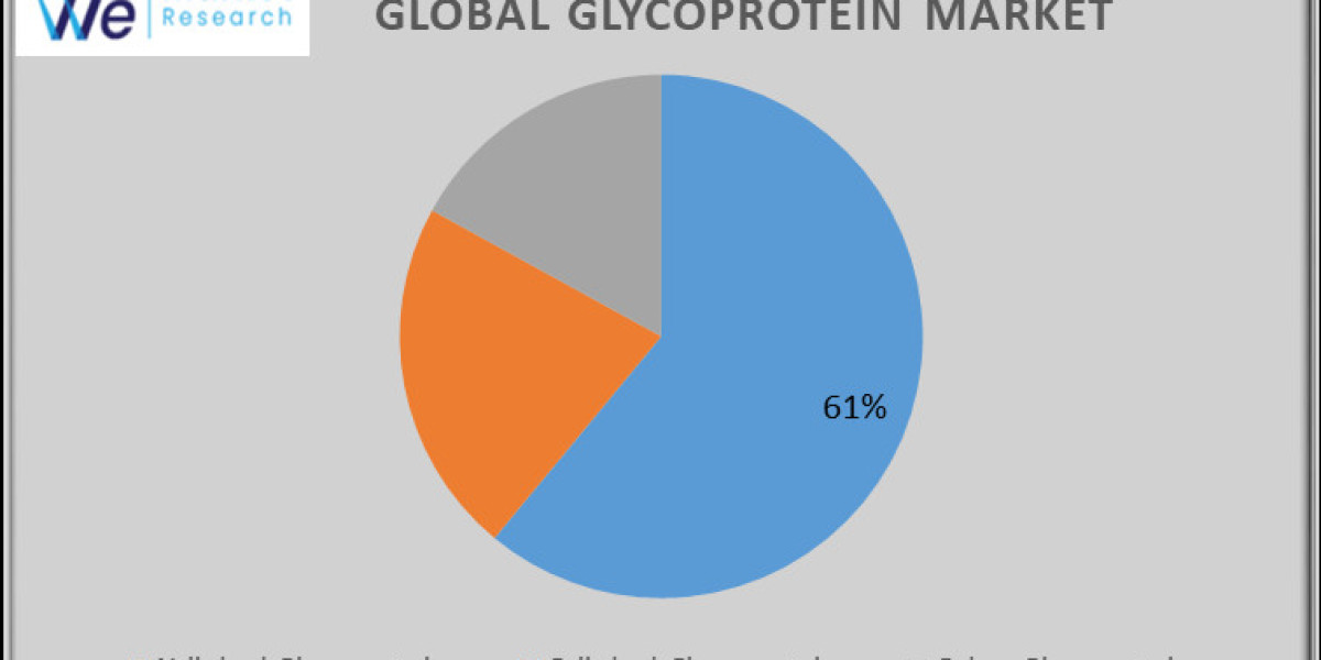 Glycoprotein Market Global Trends, Regional Analysis by Key Players by 2033.