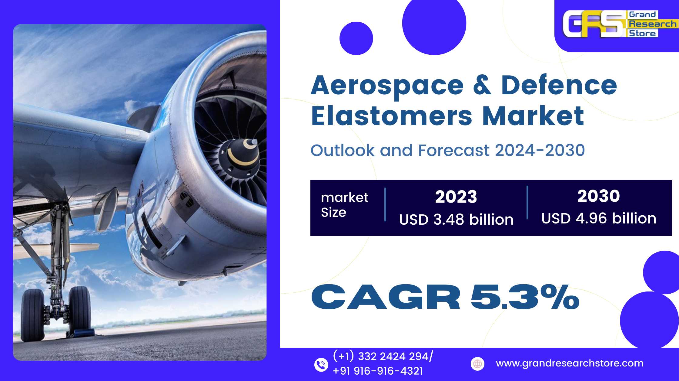 Aerospace & Defence Elastomers Market, Global ..