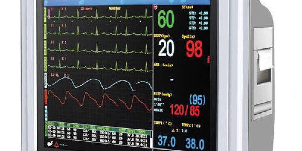 Cardiac Monitoring Devices Market Size, Share, Growth 2024-2031