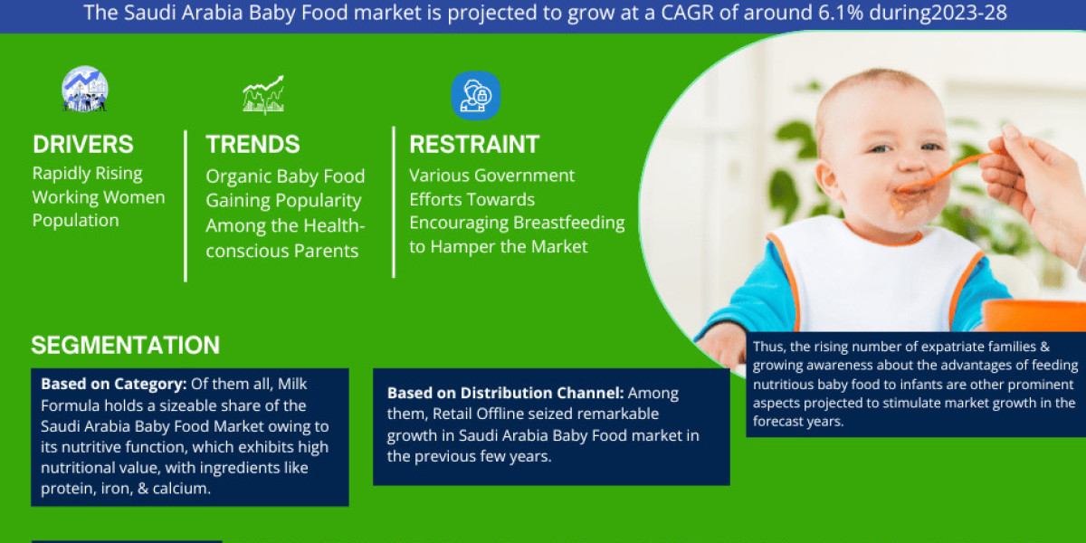 Saudi Arabia Baby Food Market Size, Trends