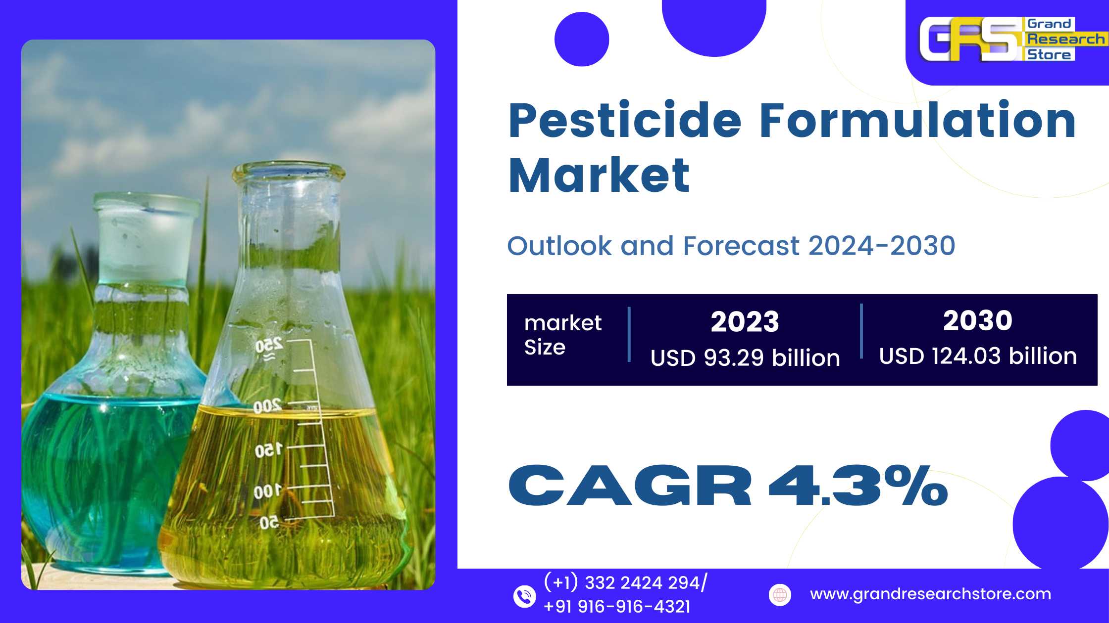 Pesticide Formulation Market, Global Outlook and F..