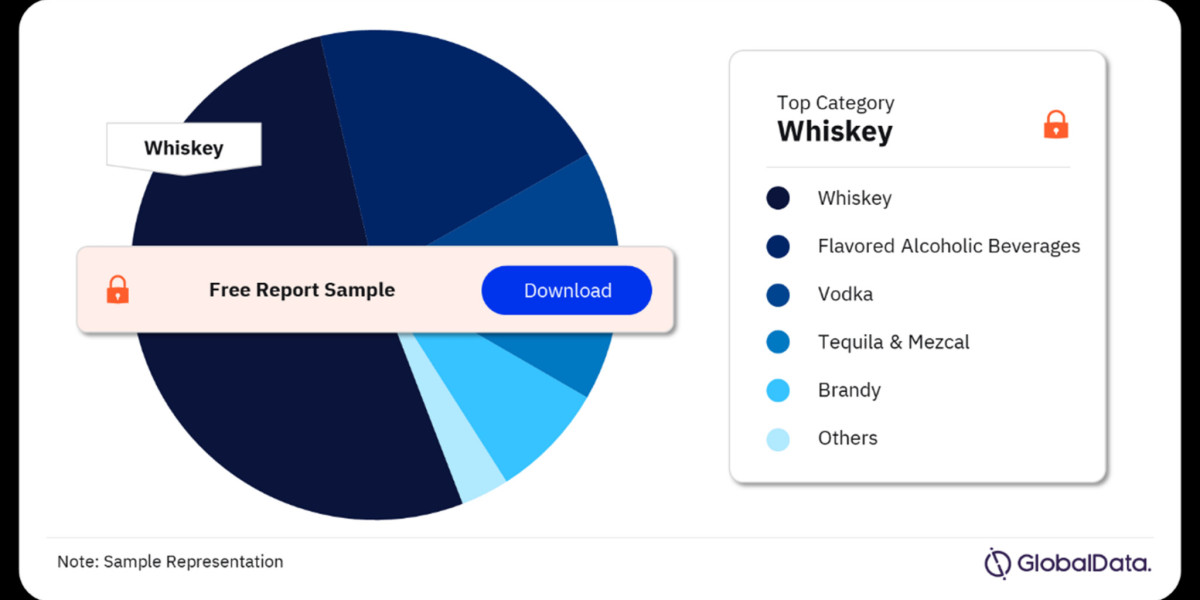 The US Spirits Market: A Dynamic and Growing Landscape