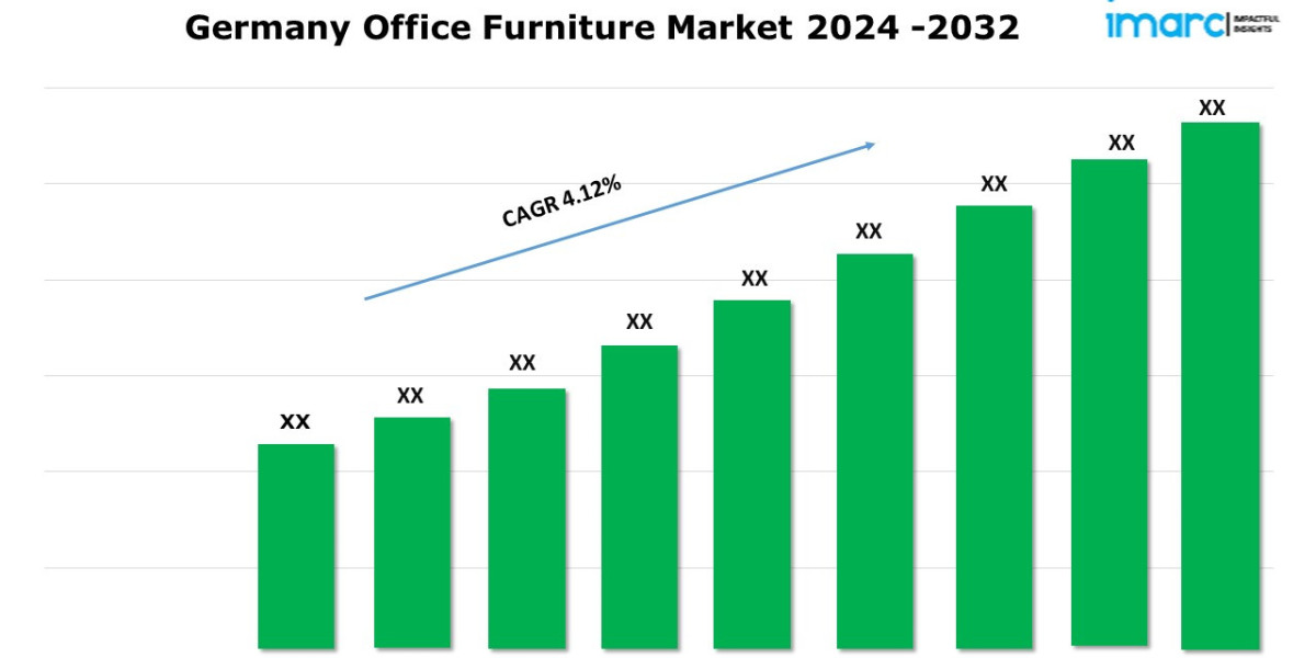 Germany Office Furniture Market Trends, Share, Outlook & Report 2024-2032