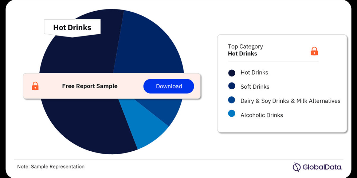 The Impact of Climate Change on Norway’s Beverage Market: Challenges and Adaptations