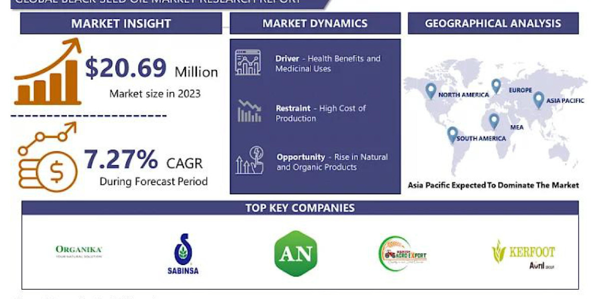 Innovations in the Black Seed Oil Market: What to Expect