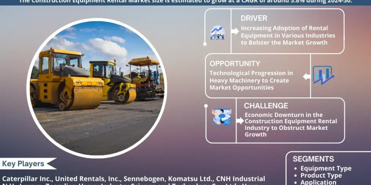 Construction Equipment Rental Market Research Report – Industry Size, Growth, Share, Demand, Market Outlook 2030